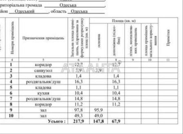 Commercial real estate at st. Pushkinskaya (area 217,9 m²) - Atlanta.ua - photo 4