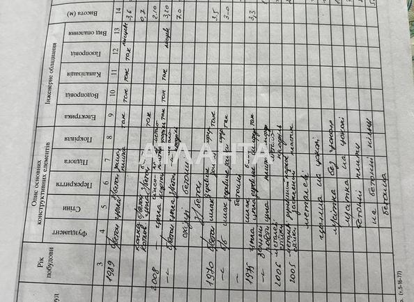 Дом по адресу ул. Гоголя Николая (площадь 287 м²) - Atlanta.ua - фото 15